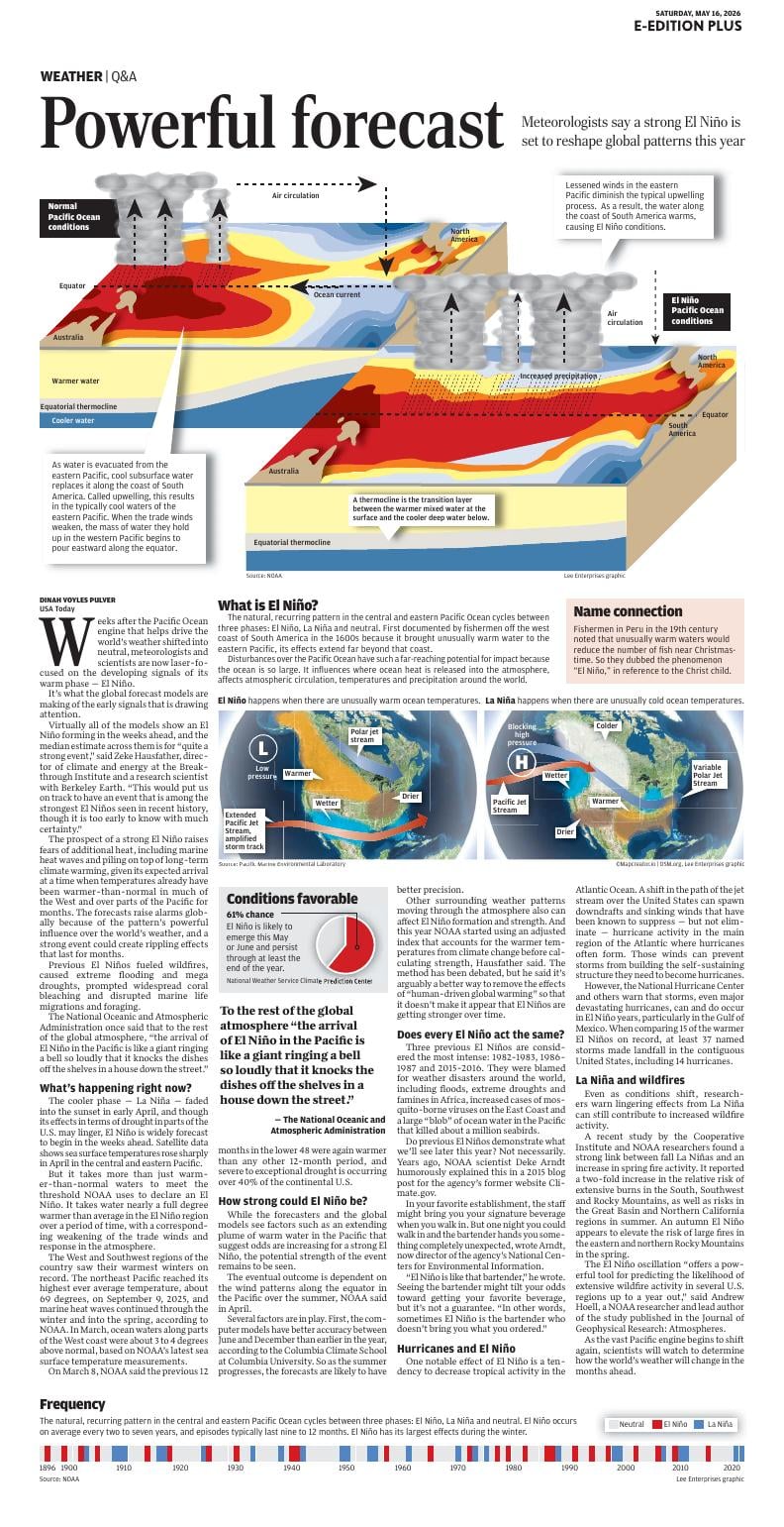 Page O5