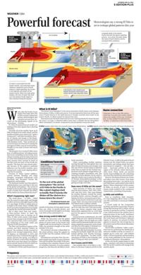 Page O5