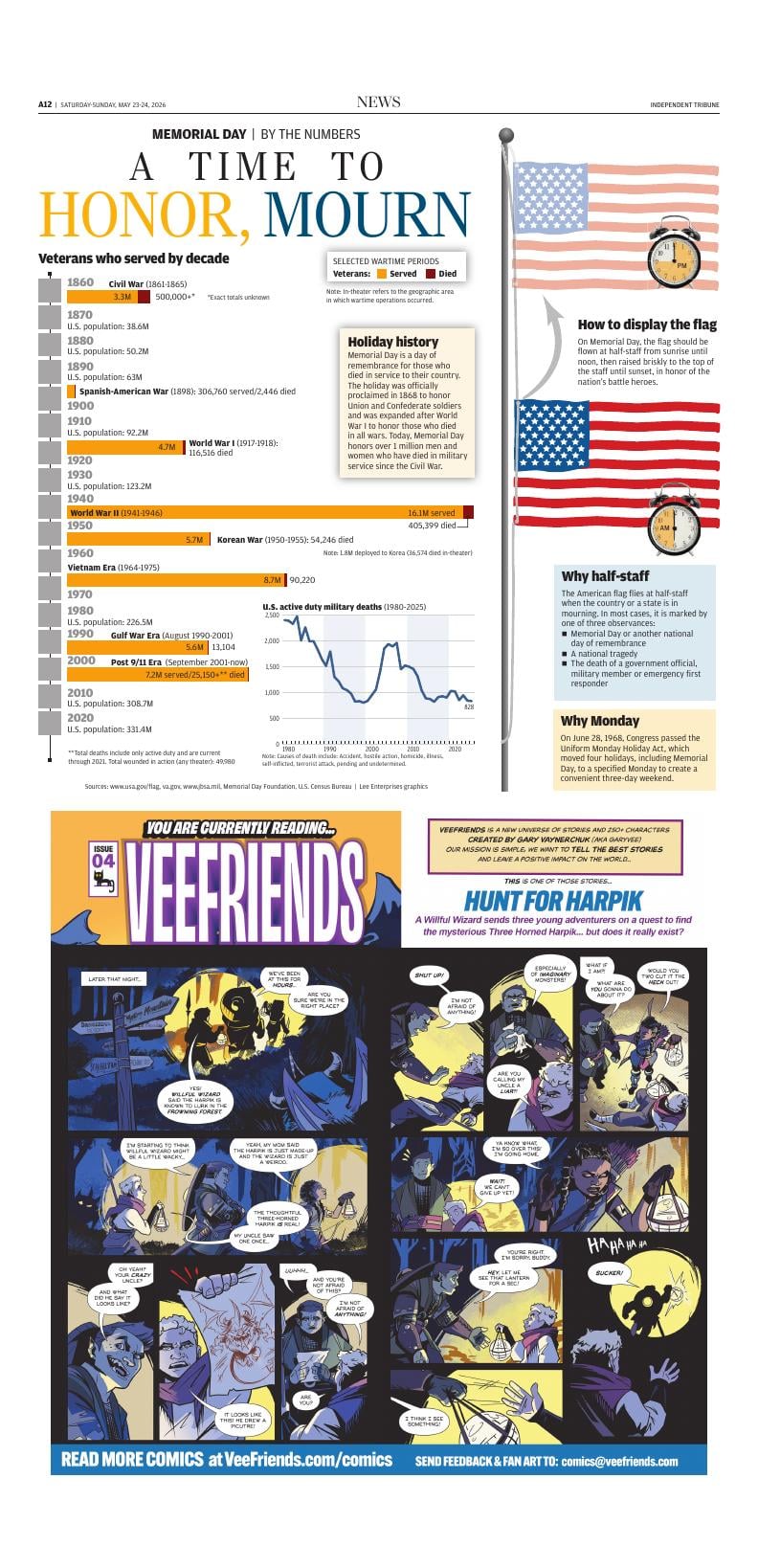 Page A12