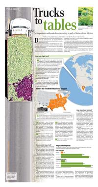 Page O3