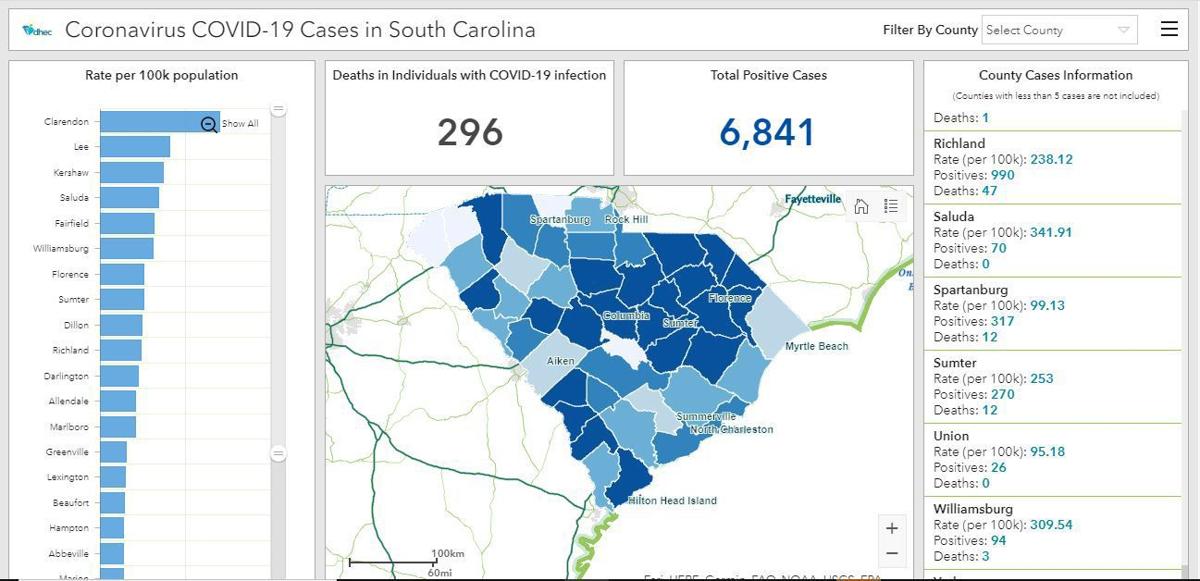 Covid 19 Update Lakelands Has 5 More Cases Sc Reports 93 New Cases And 13 More Deaths Covid 19 Indexjournal Com