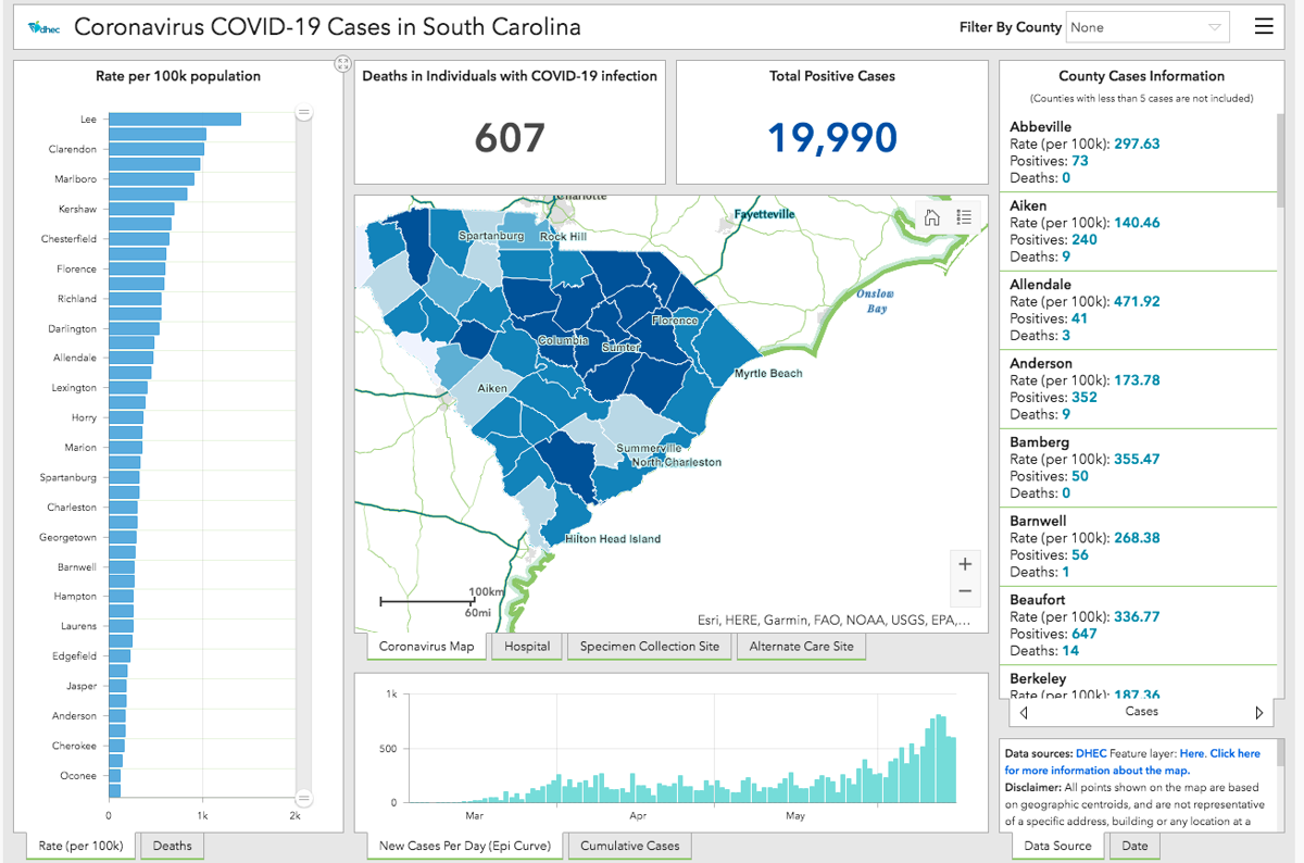 Covid 19 Update State Edges Closer To 20k Cases Five New Deaths