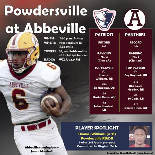 'August playoffs' Ranked teams collide as Abbeville faces Powdersville