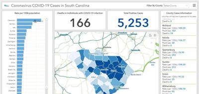 Saluda County Sees Five More Cases Now Has 10th Highest Infection Rate In Sc Covid 19 Indexjournal Com