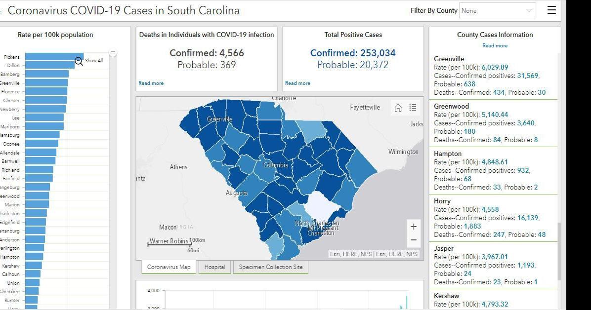 COVID19 update Greenwood County, Laurens County records new deaths