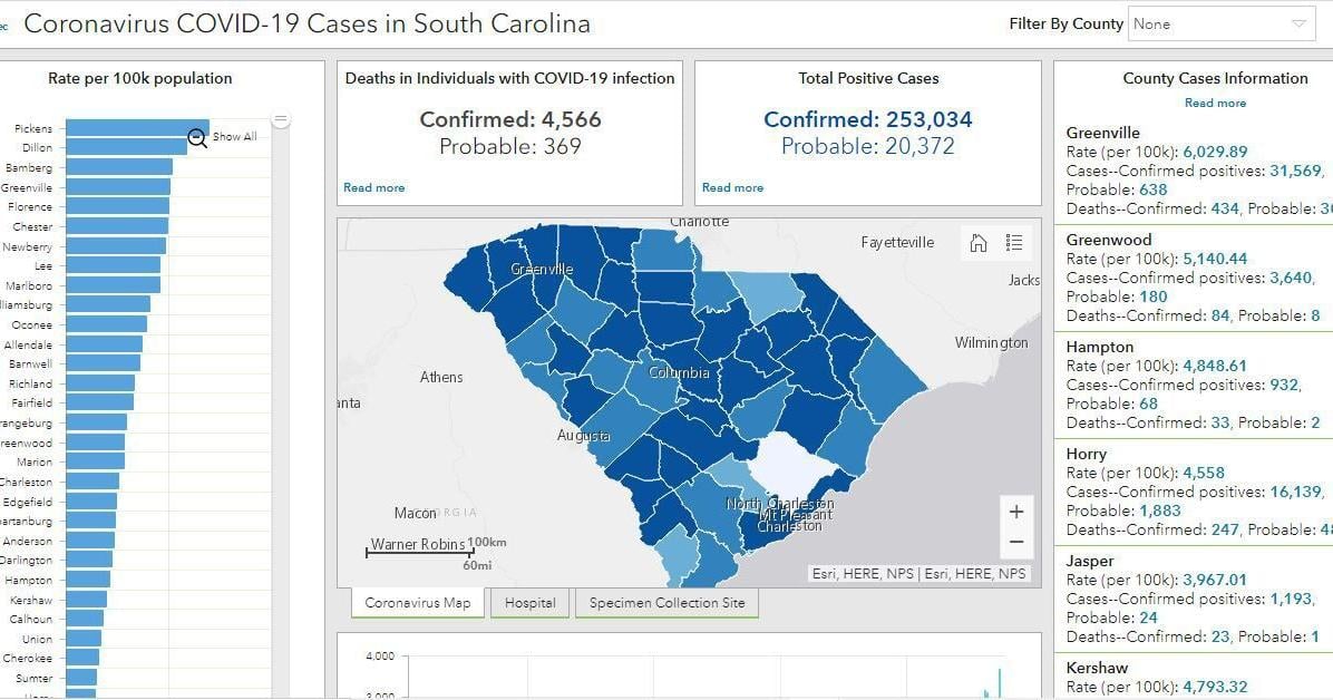 COVID19 update Greenwood County, Laurens County records new deaths