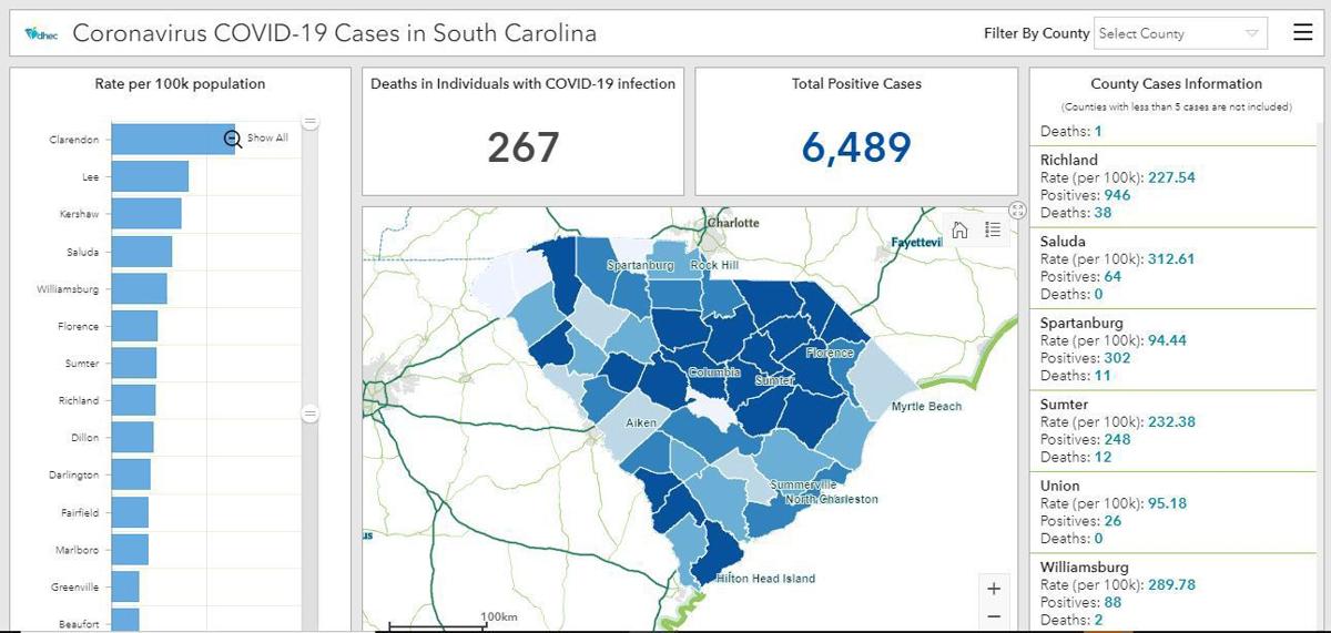 Covid 19 Update Saluda County Adds 11 New Cases Laurens County