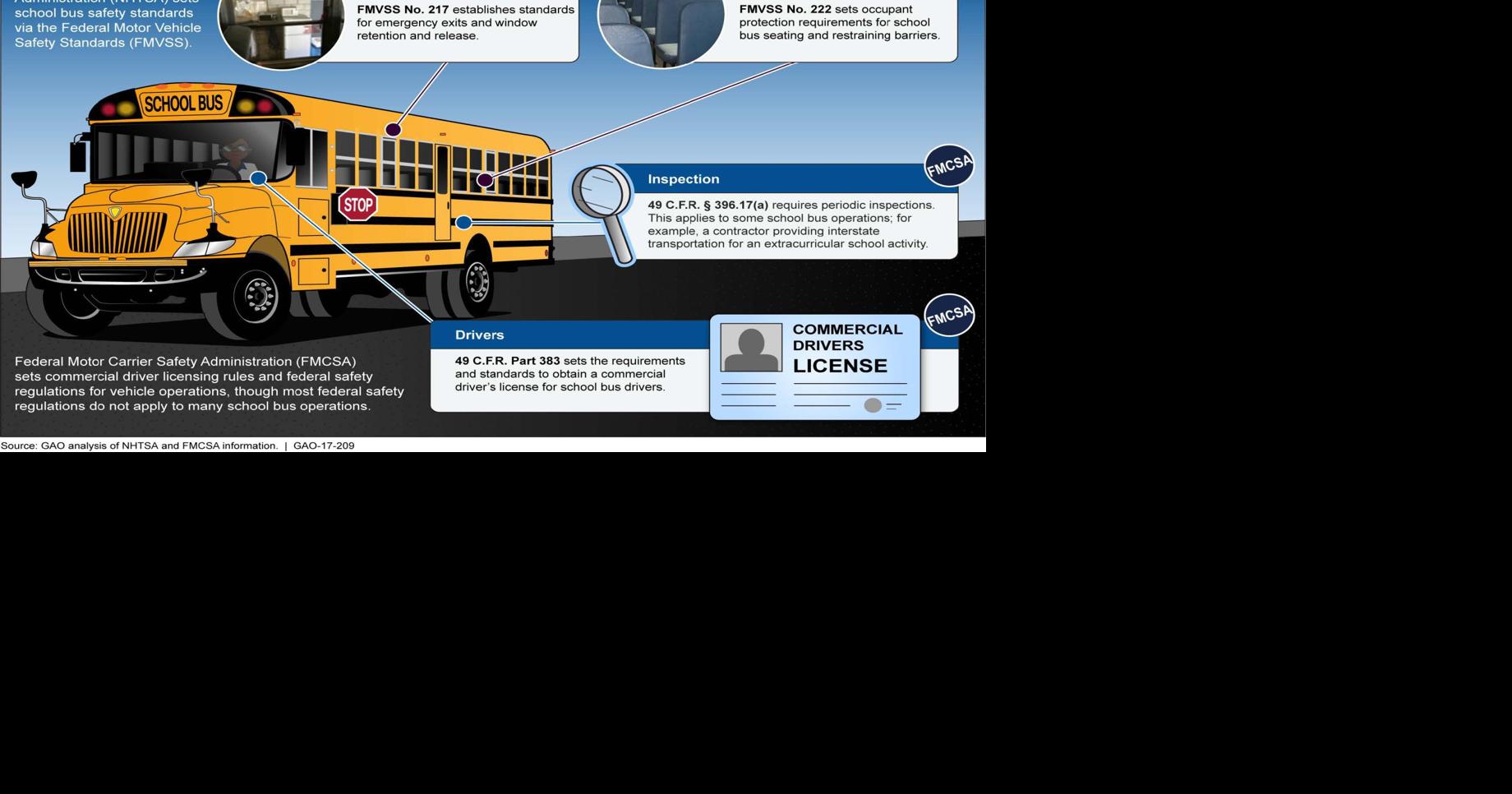 Modern school bus safety features at a glance | Community ...