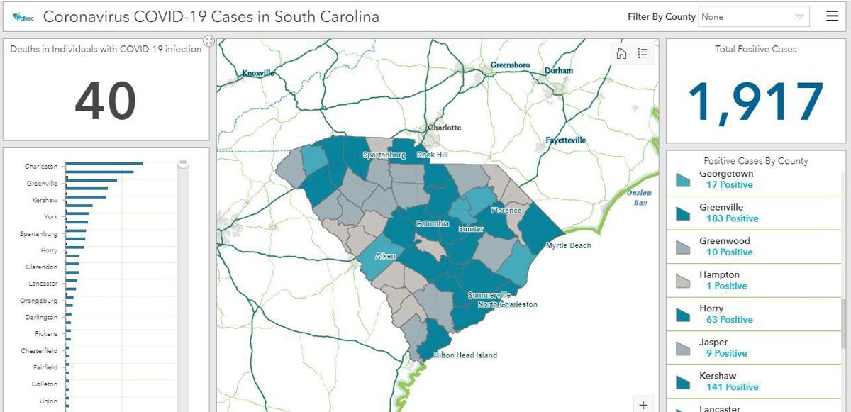 Sc Sees 217 New Cases Of Covid 19 6 More Deaths Covid 19 Indexjournal Com