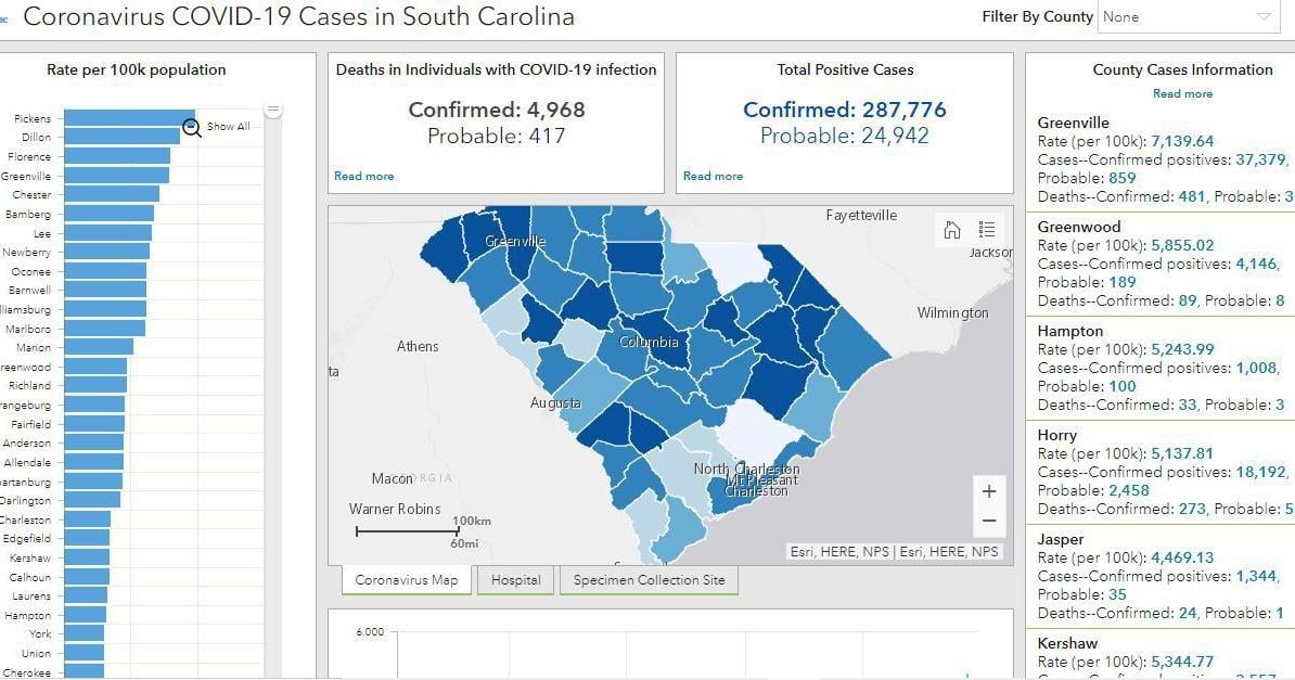 COVID-19 update: Greenwood, Laurens counties see more deaths as SC