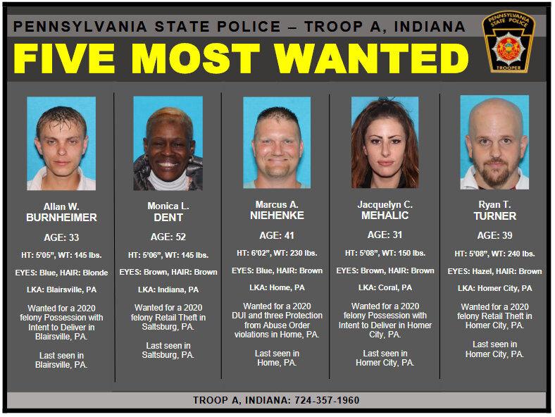 ‘Five Most Wanted’ list of fugitives released for county News