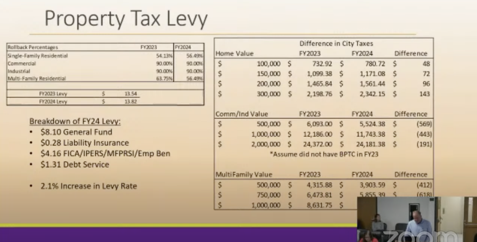 Indianola city council considers property tax increase and how to
