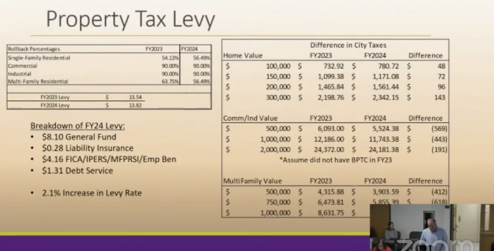 Indianola city council considers property tax increase and how to