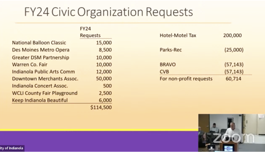 Inflation, low growth in property tax values create challenges for Indianola's 2024 budget