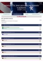March 1 2022 Primary Election Results for Kaufman County Politics