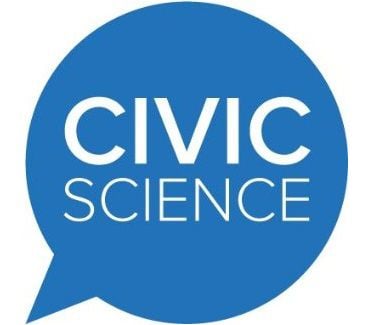 Civic Science