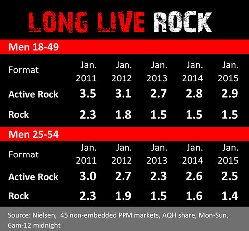 Active Rock begins to open its musical tent. | | insideradio.com