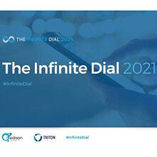 Infinite Dial 2021 Study 220
