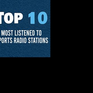 New York’s WFAN Leads Sports Talk’s Top 10.