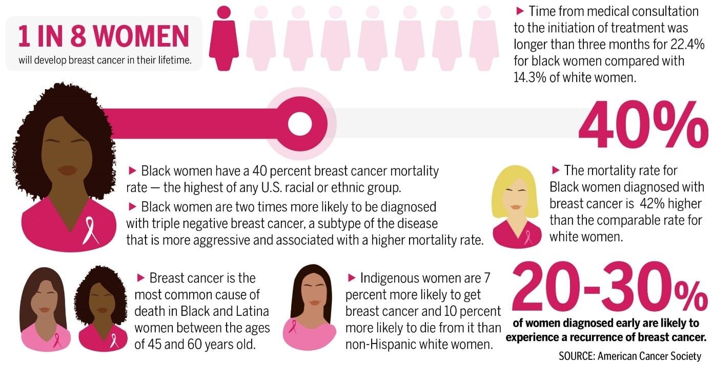Taking cancer out of the closet: How cancer inspired Reona Berry to ...