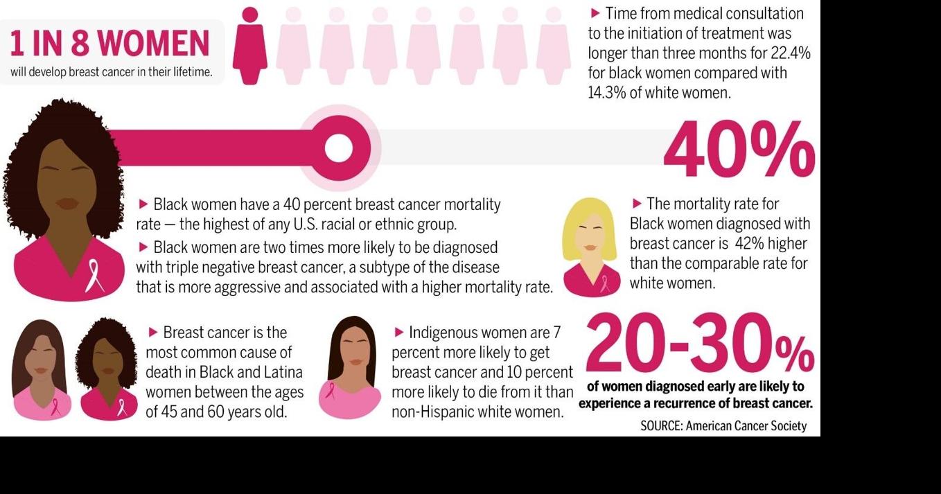 Taking cancer out of the closet: How cancer inspired Reona Berry to ...