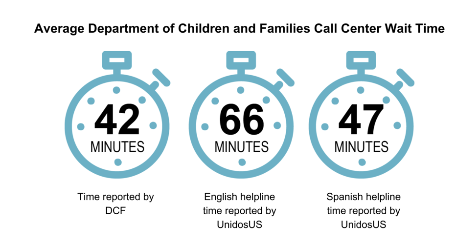 Will 12 million fix FL social services call center’s “massive number