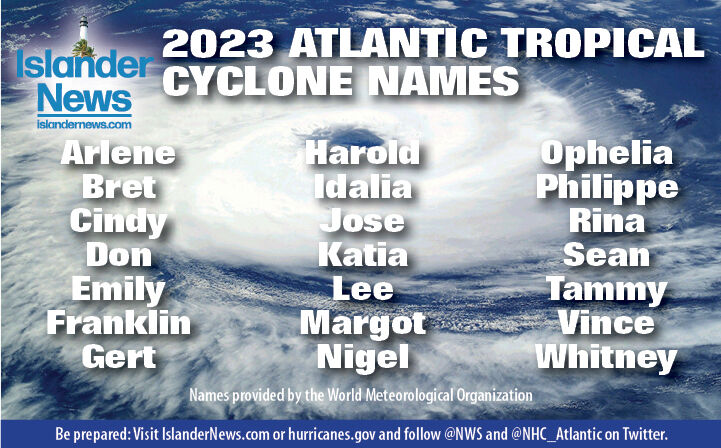 2023 hurricane season will feature new names and an enhanced delivery ...