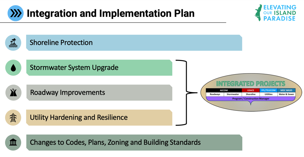 Village to spell out the flood control project plan for residents ...