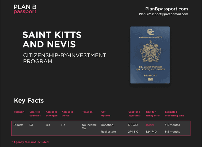 Plan B passports help US citizens keep more of their bitcoin profits