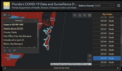 Dade Cases Spike Past 140 000 Florida Adds Less Than 6 500 New Cases Island Reports 443 Cases Death Toll Spikes Past 9 000 Coronavirus Islandernews Com