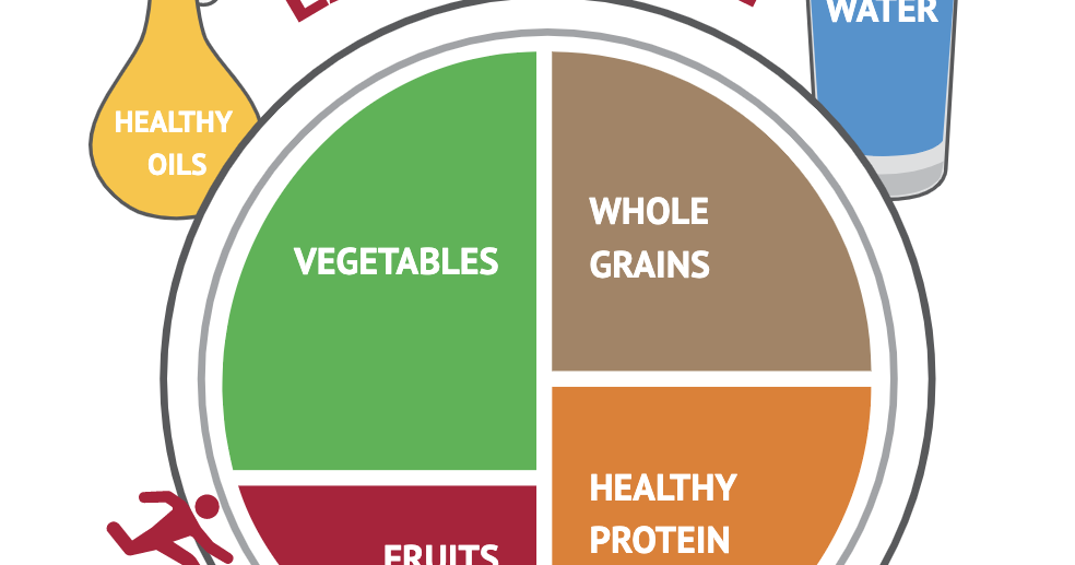 What we all need to know about “healthy fats” | Nutrition / Recipes