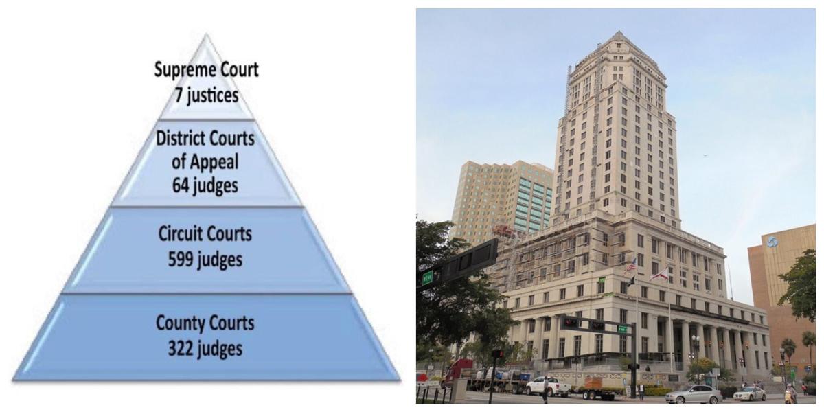 Faqs About Florida Judges And Judicial Elections News Islandernews Com