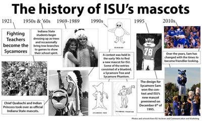 The History Of Isu S Mascots Sports Isustudentmedia Com
