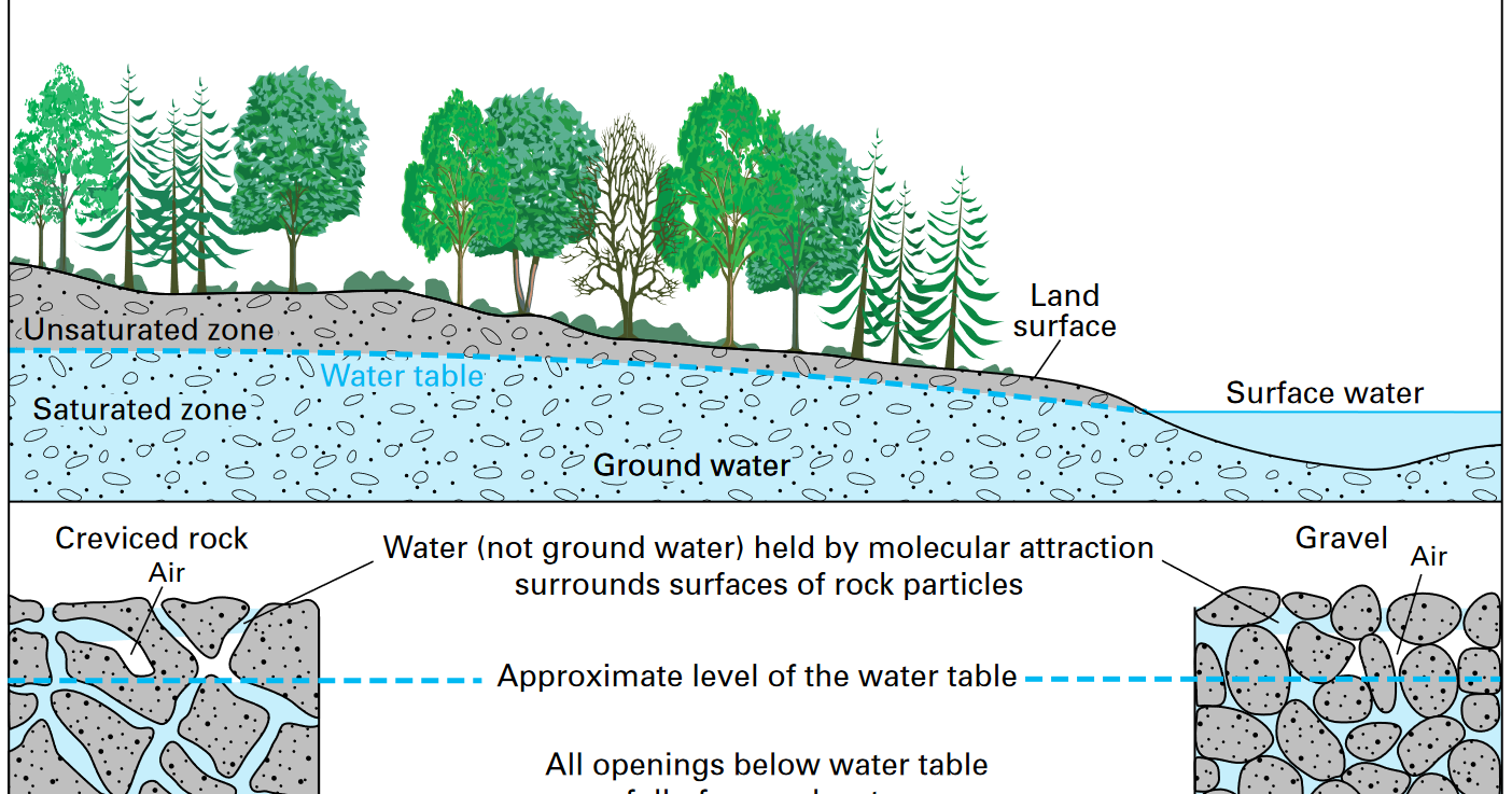 LAND OF EXTREMES: Aquifers: Exploring Earth's unseen groundwater storage | Land of Extremes - Vimarsana News