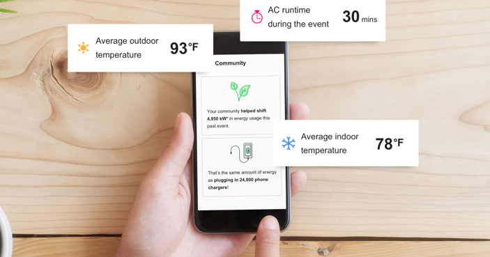 IID’s EnergyFlex Program pays customers to reduce energy use