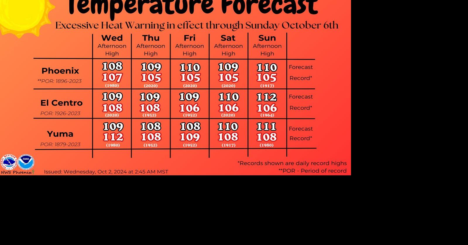 Excessive heat warning issued | News | ivpressonline.com