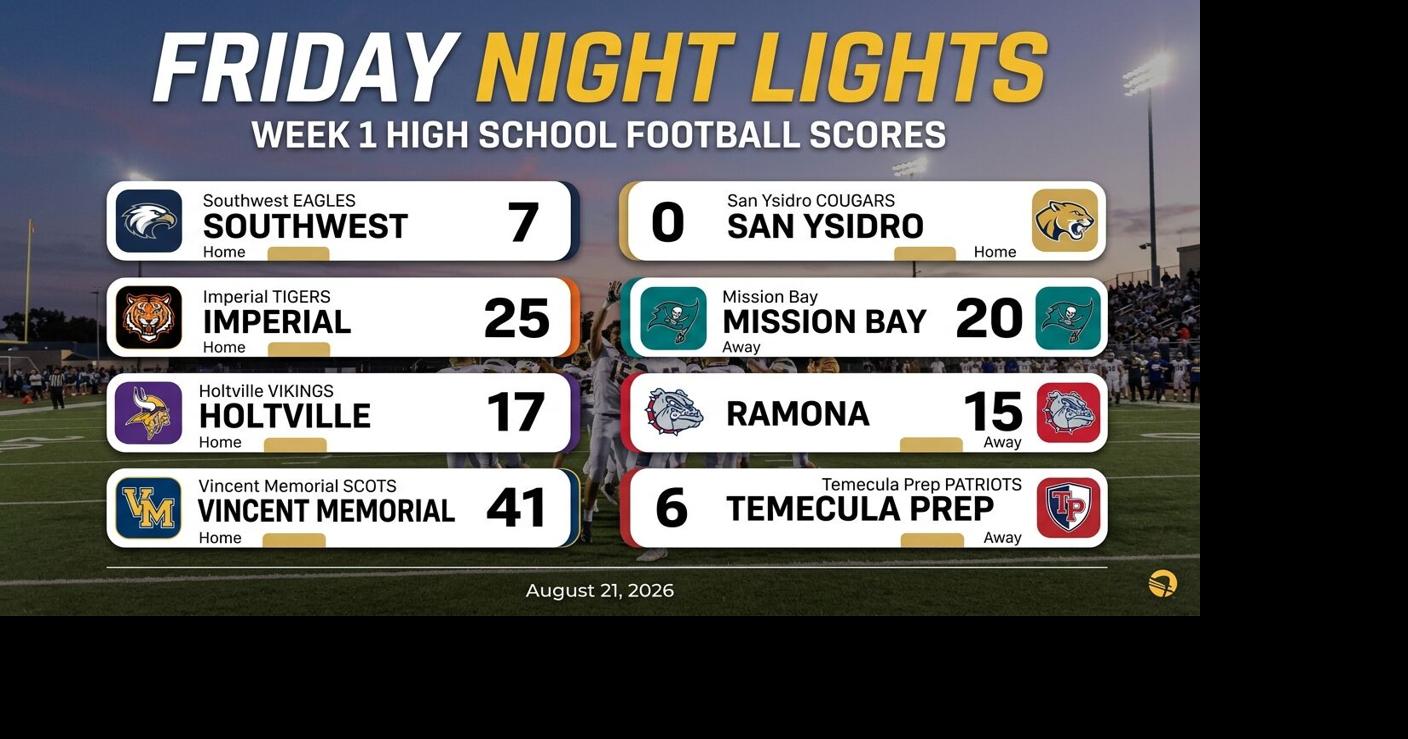 Friday Night Lights return: Imperial, Holtville grind out Week 1 thrillers