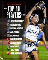 Best flag football players list released