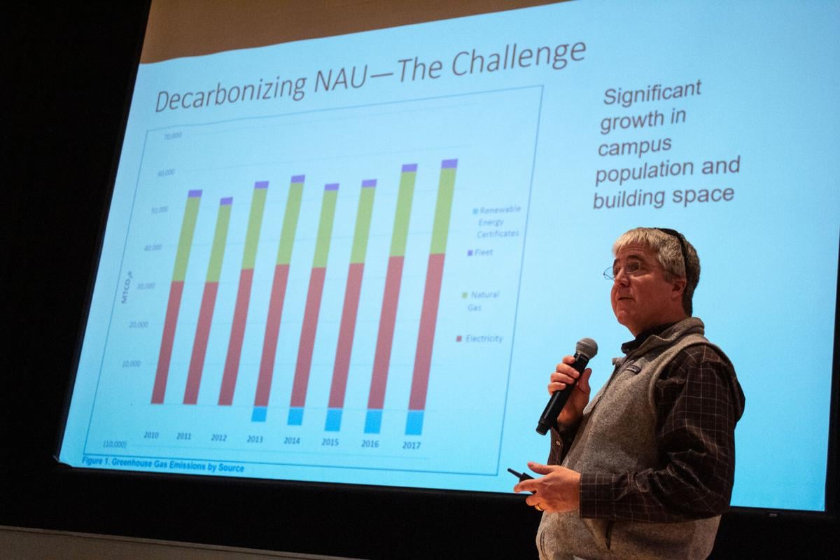 Climate Action Forum Discussed Strategies To Prepare Nau For The