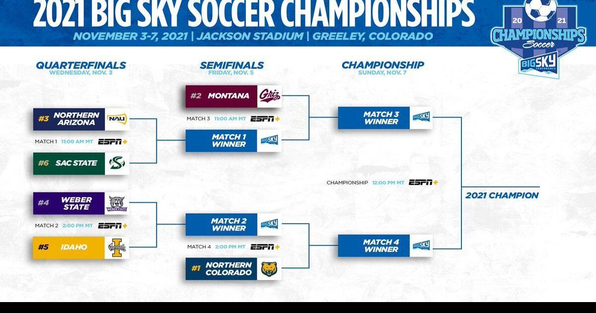 NAU soccer looks ahead toward Big Sky Tournament starting Wednesday