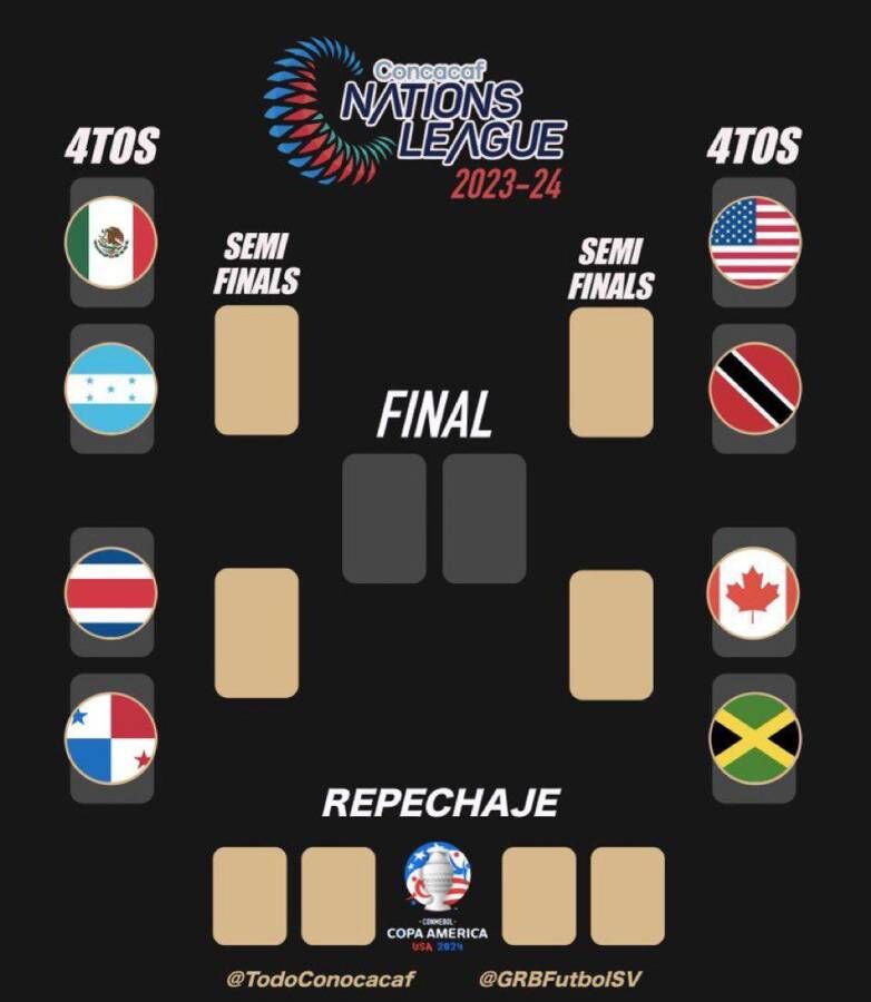 Así Se Juegan Los Cuartos De Final De La Liga De Naciones De Concacaf ...