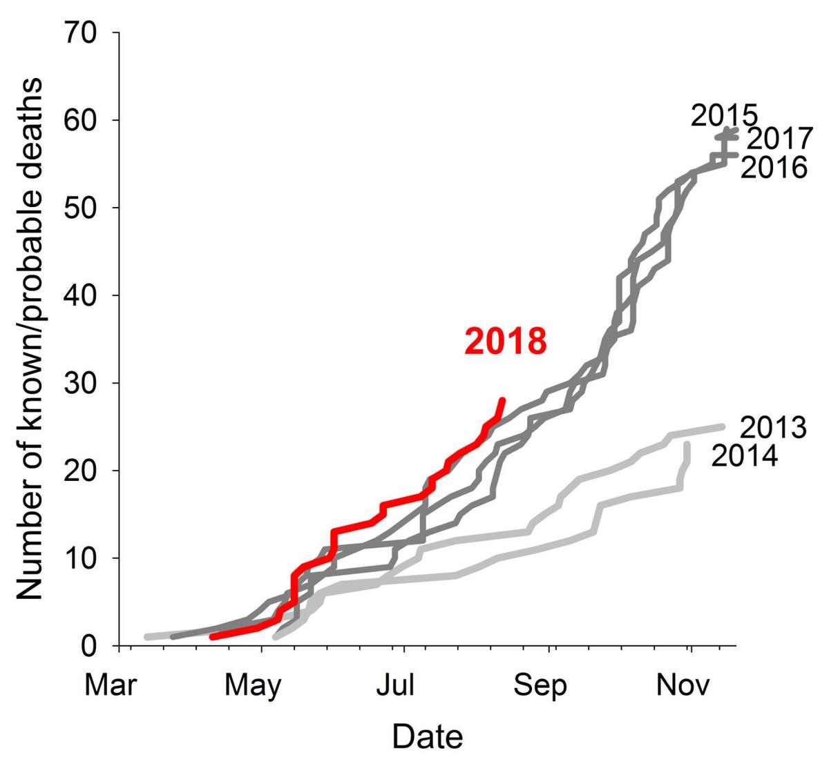 GYE Grizzly Mortality