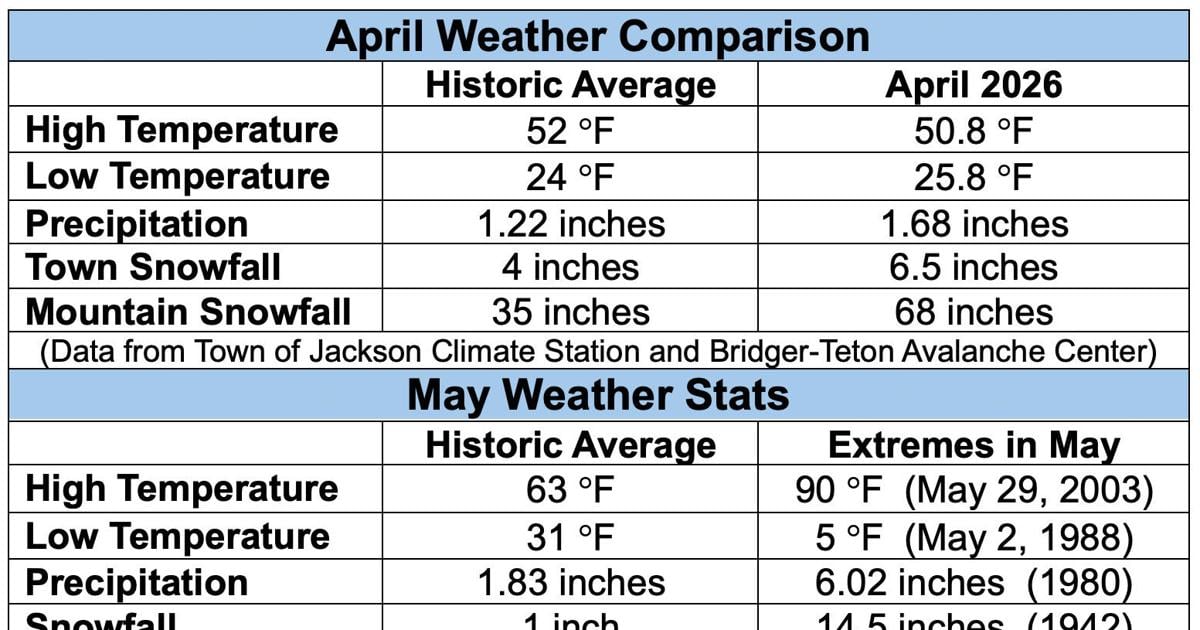 Flip-flopping spring weather is perfectly normal