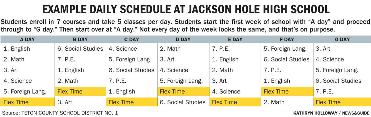 high schools to change to rotating class schedules schools