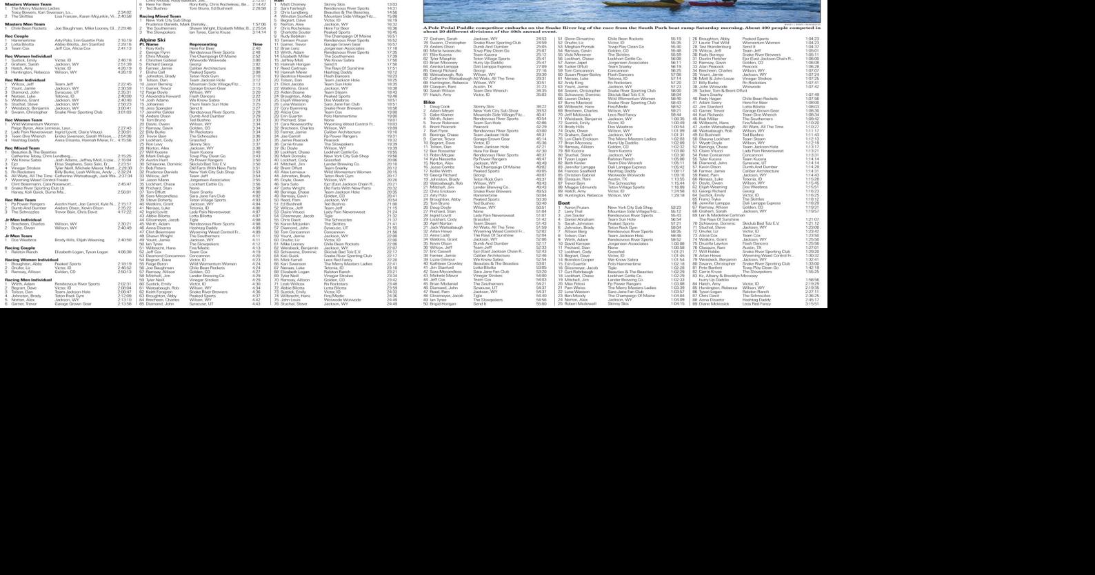 Pole Pedal Paddle Results