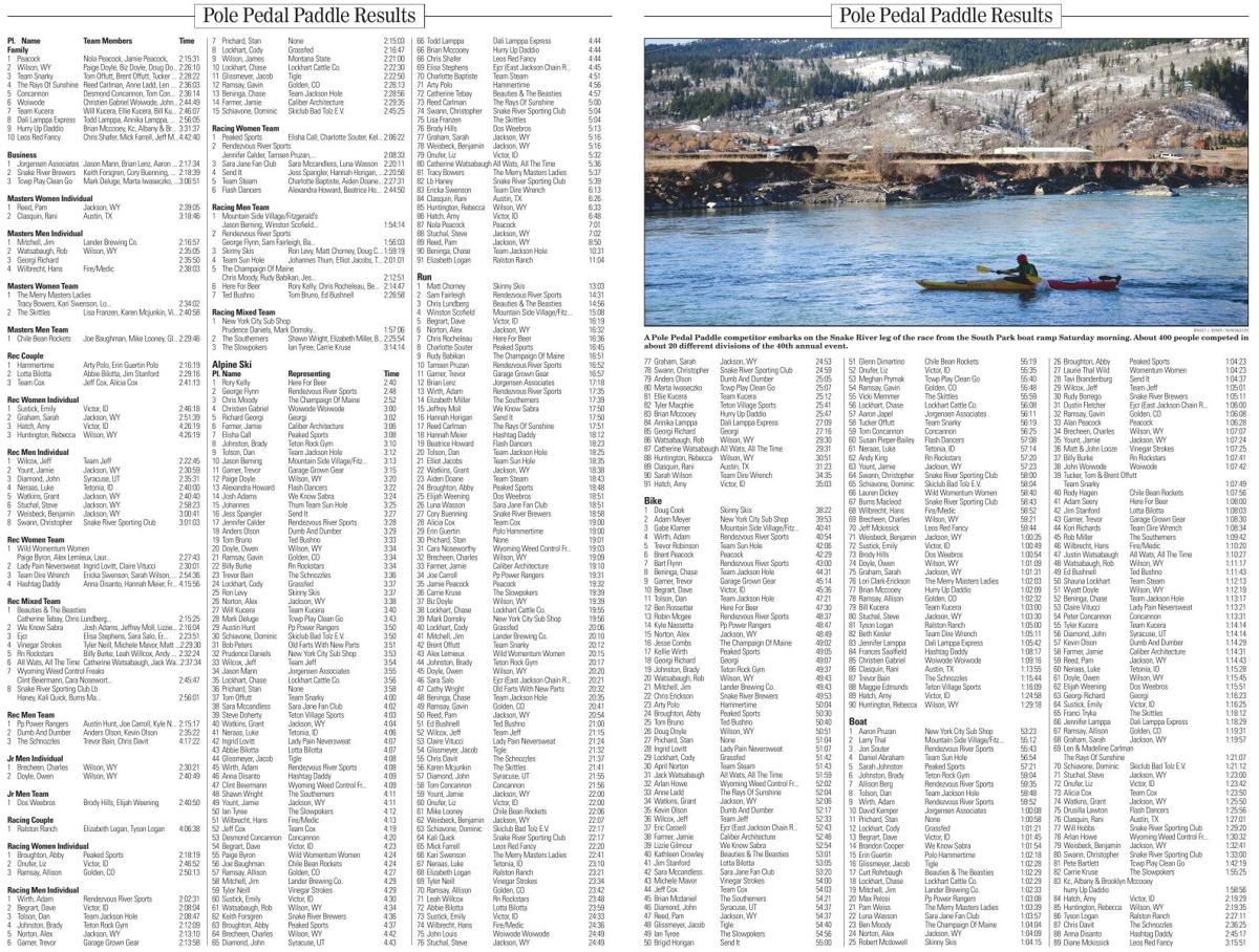 Pole Pedal Paddle Results