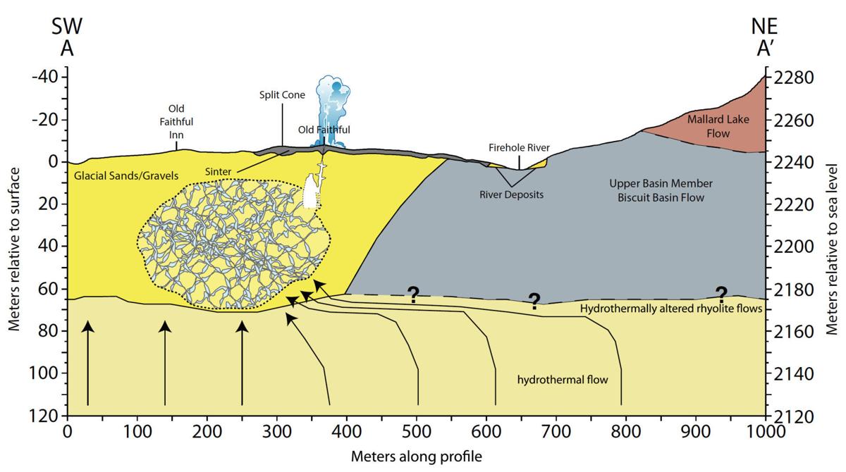Giant Reservoir Feeds Old Faithful Environmental Jhnewsandguide Com