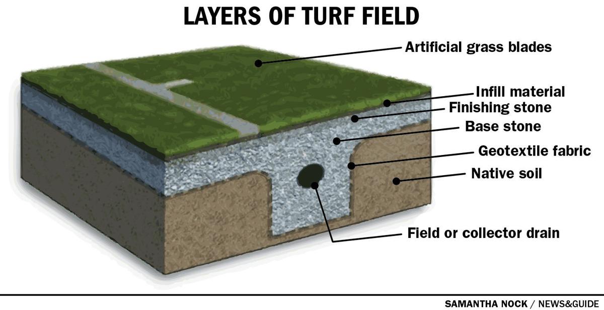 Synthetic soccer field tests reveal dangerous results, need for