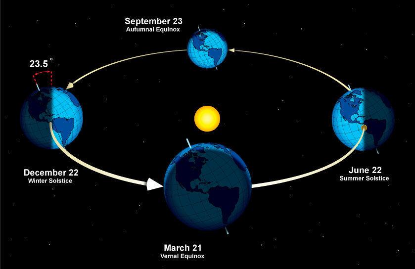 Saturday Marks The Winter Solstice And The Coming Of The Likely Coldest Days Of The Year Mountain Weather Jhnewsandguide Com