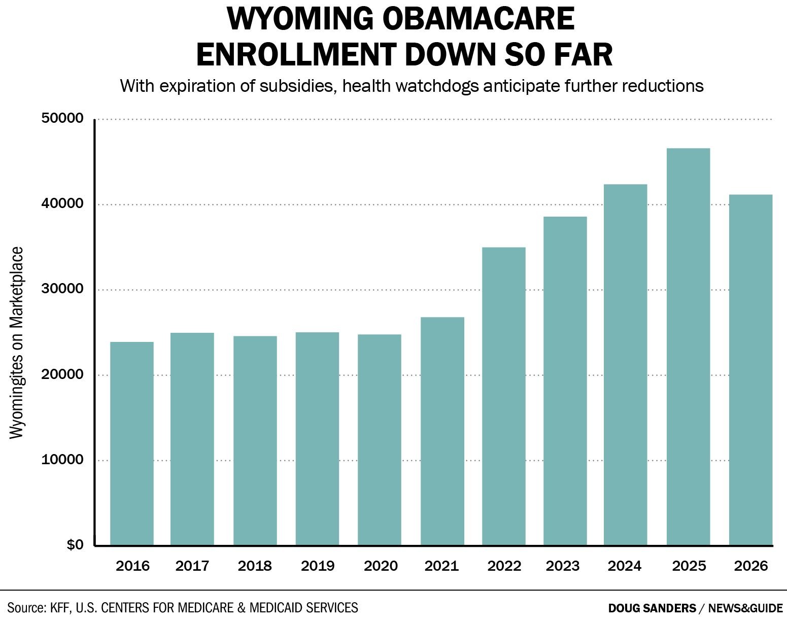jhnewsandguide.com - Alex Viveros / Town - So you don't have health insurance this year. What now?